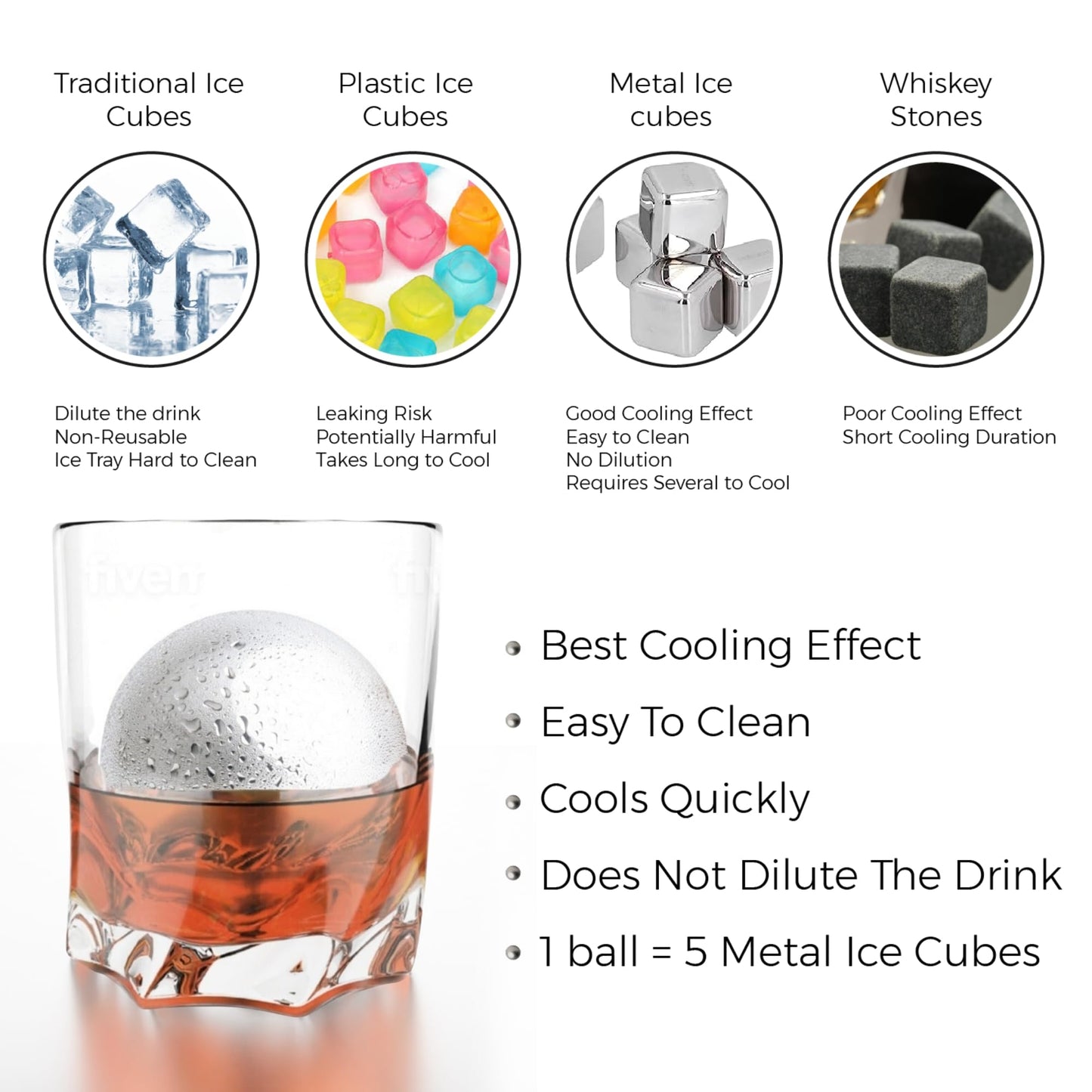Premium XXL 55mm Stainless Steel Whiskey Balls