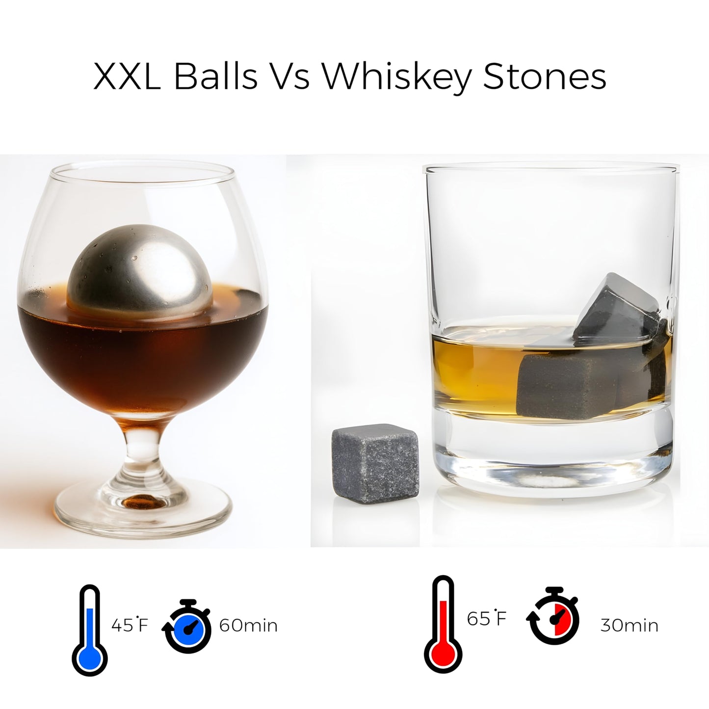 Premium Whiskey Balls Gift Set – 4 Stainless Steel (2 Large 2–2.2″ & 2 Small 1.5″) with Pouch & Tongs