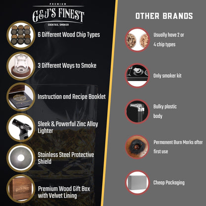 Whiskey Smoker Kit | Cocktail Smoker Kit with Quad Flame Torch, Scorch Shield, Lid, 6 Wood Chips & Wooden Box for Smoked Old Fashioned| Bourbon Smoker| Whiskey Gift for Men (Butane is Included)