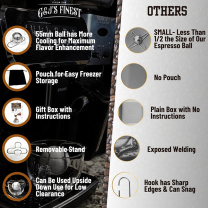 2Pk XL Frozen Coffee/Espresso Ball | Extract Chilling Tool with Stand & Pouch- 2.6x BIGGER (2.2"/55mm) Stainless Steel Chiller Ball/Ice for Better Tasting Espresso/Iced Coffee (NOT SOLID STEEL) (2)