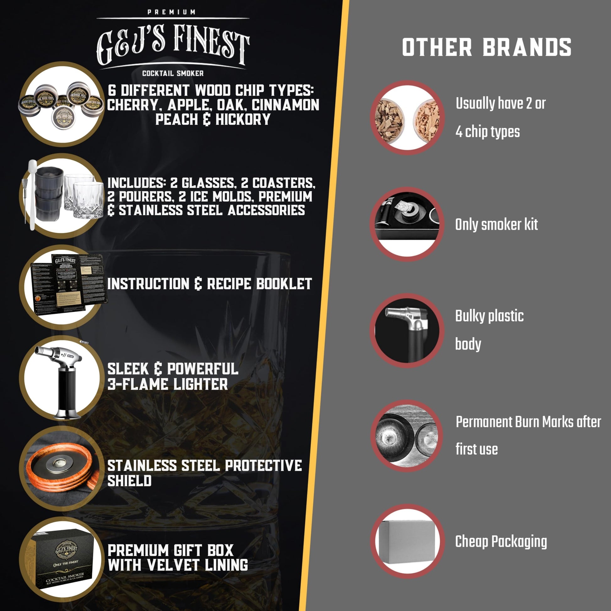 Comparison chart of G&J's Finest cocktail smoker with other brands on a black and gray background.