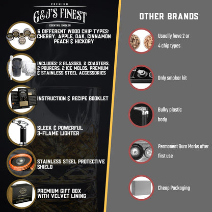Comparison chart of G&J's Finest cocktail smoker with other brands on a black and gray background.