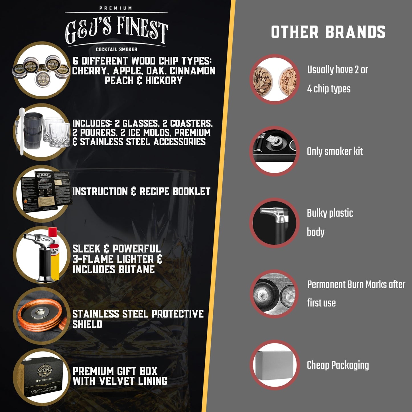 Whiskey Smoker Kit with 3 Flame Torch and Glasses, 6 Wood Chips & Gift Box (With Butane)