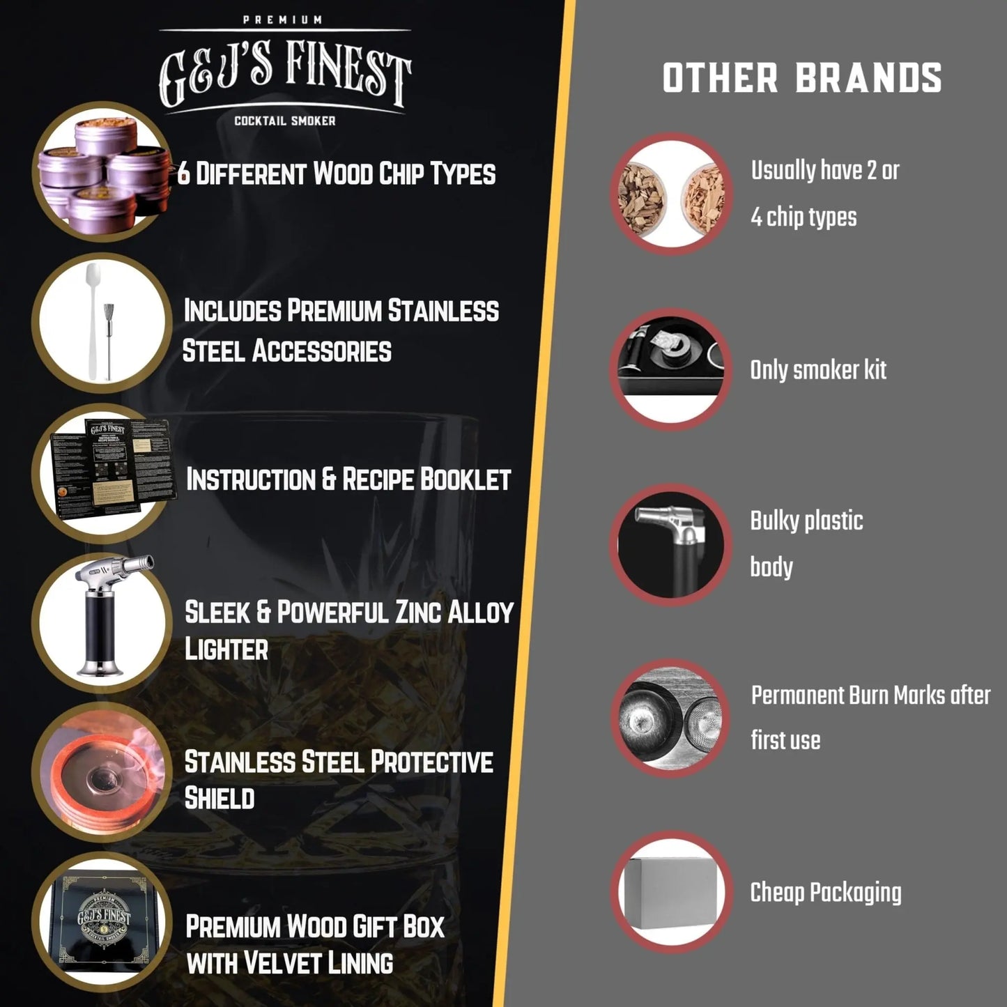 Cocktail Smoker Kit w/ Black Box - G & J's Finest