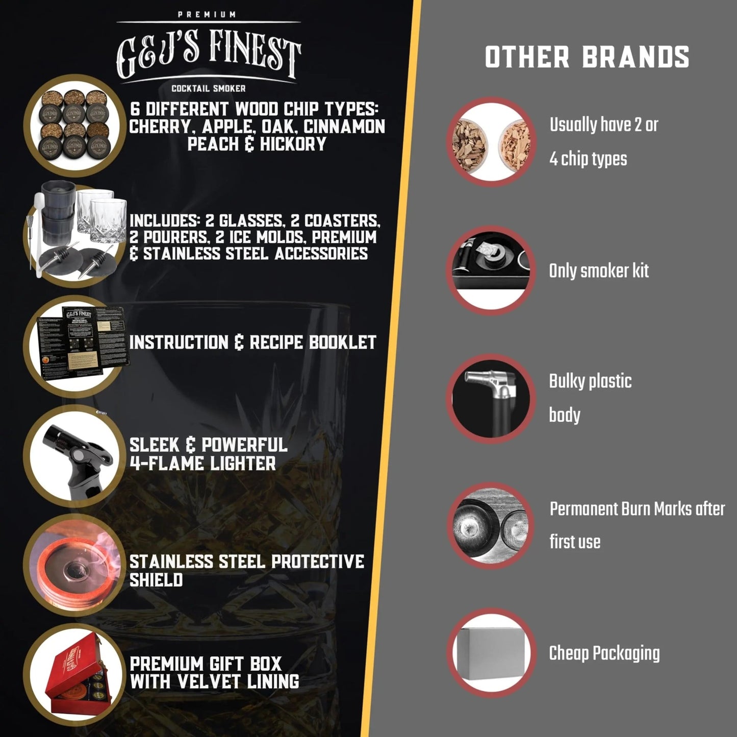 Ultimate Luxury Whiskey Smoker Kit - G & J's FinestBurgundy Box