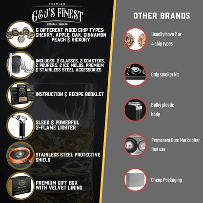 Whiskey Smoker Kit with Torch, 2 Glasses, 6 Wood Chips NO Butane - G & J's Finest