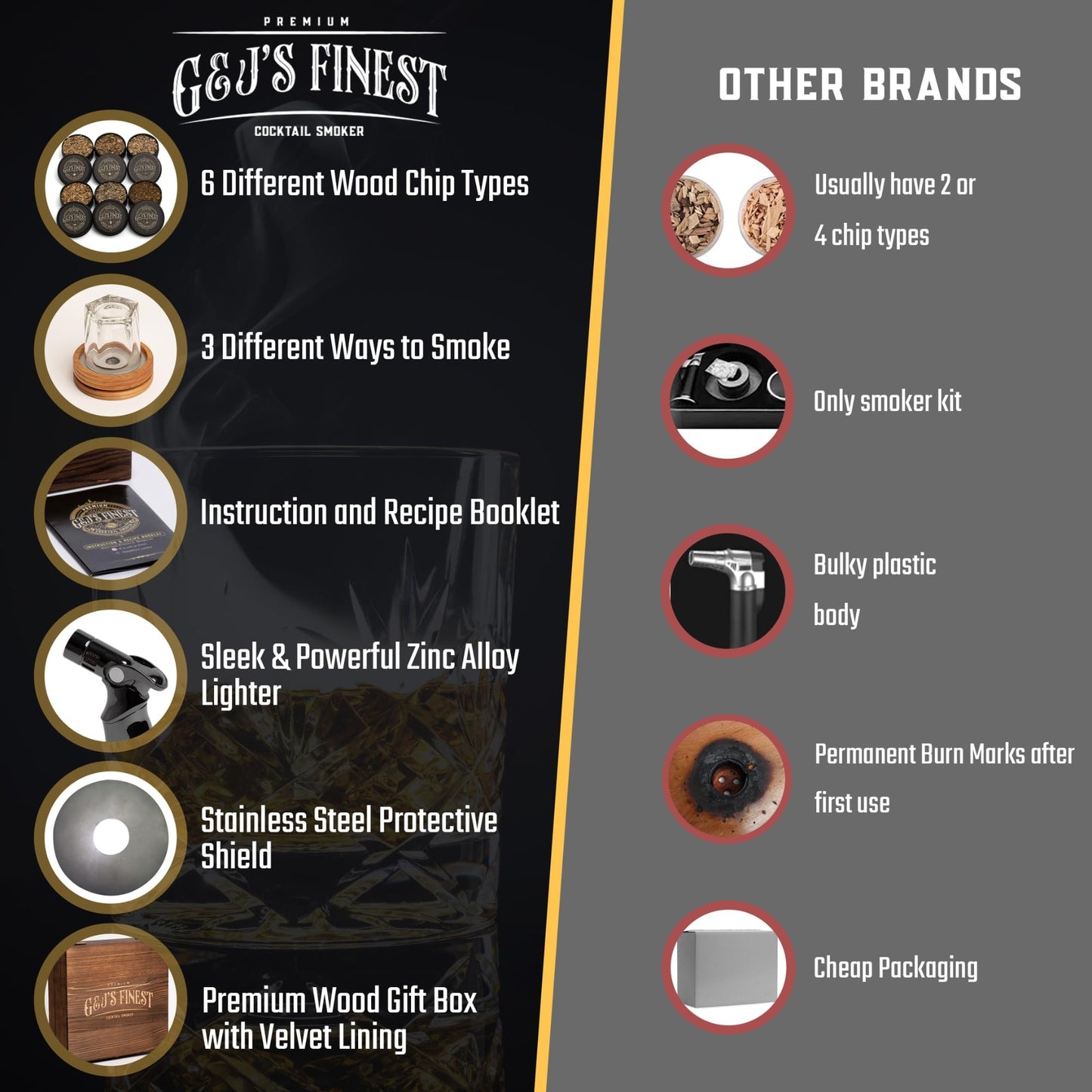 Cherry Wood Whiskey Smoker Kit (No Butane)