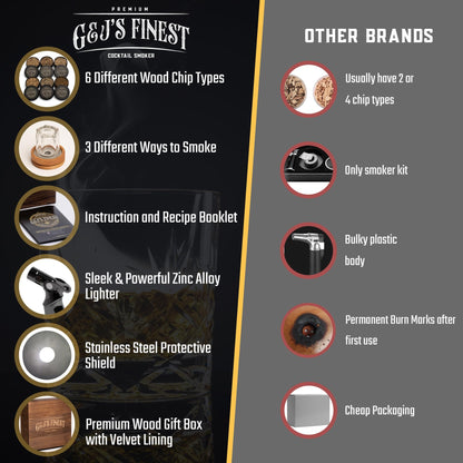 Cherry Wood Whiskey Smoker Kit (No Butane)